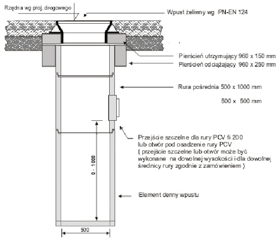 studzienki kanalizacyjne