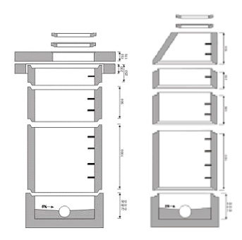 studzienki kanalizacyjne